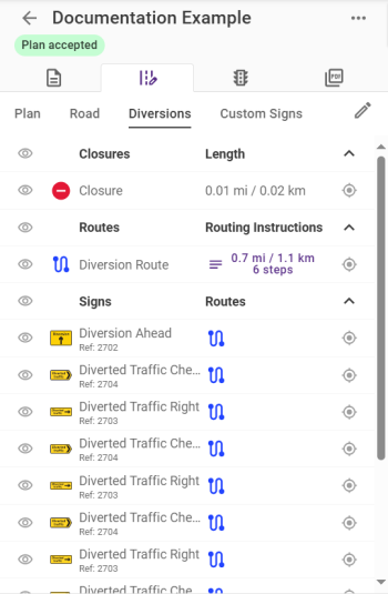 A list of all Diversion features
