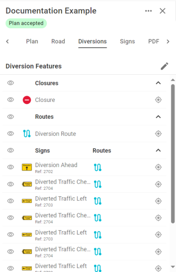 A list of all Diversion features