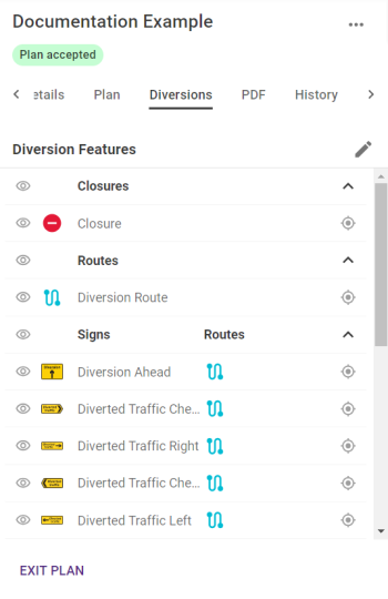A list of all Diversion features