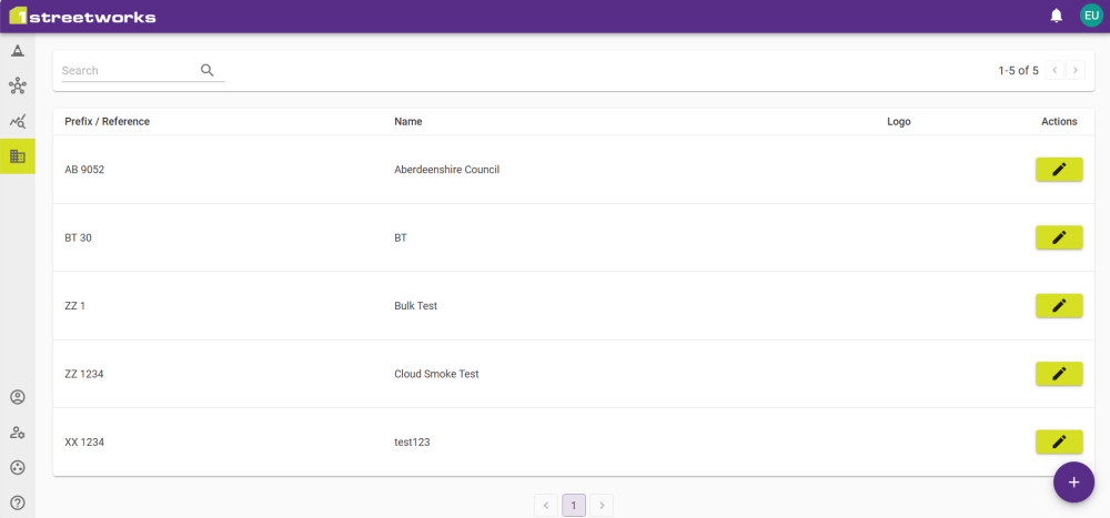 SWA Organisations tab with a list of SWA Organisations