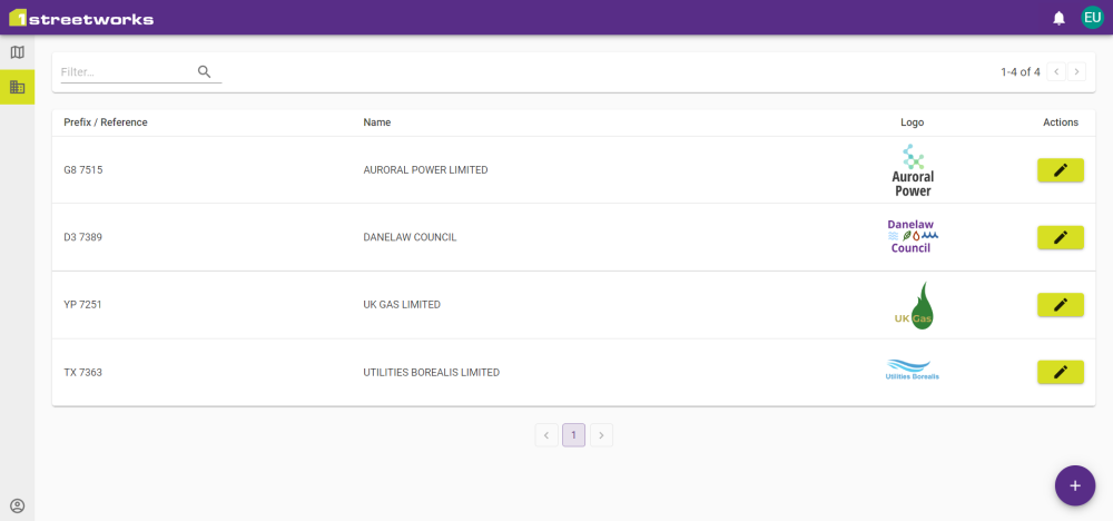 SWA Organisations tab with a list of SWA Organisations