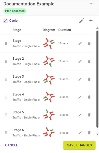 The signal cycle panel populated with stages