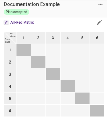 The All-Red Matrix panel