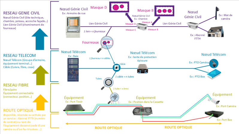 Description: Une image contenant texte, capture d’écran, diagramme, conception

Description générée automatiquement