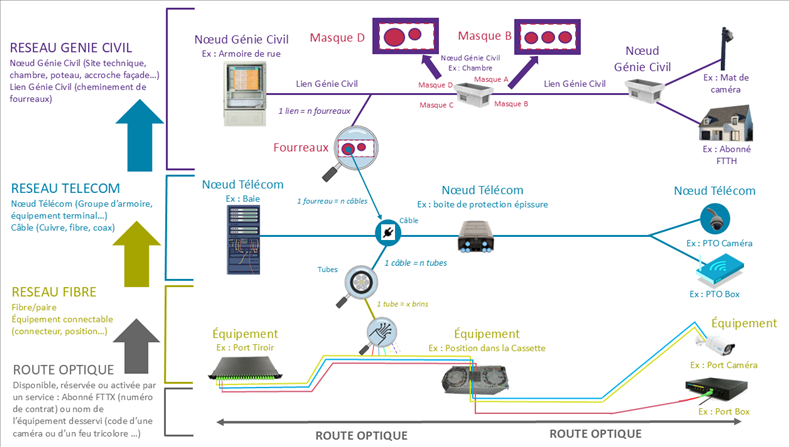 Description: Une image contenant texte, capture d’écran, diagramme

Le contenu généré par l’IA peut être incorrect.