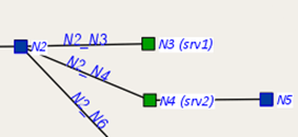 Description: Une image contenant ligne, diagramme, capture d’écran, Tracé

Le contenu généré par l’IA peut être incorrect.