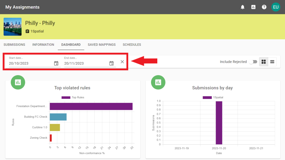 The Dashboard tab with the date range filter annotated.