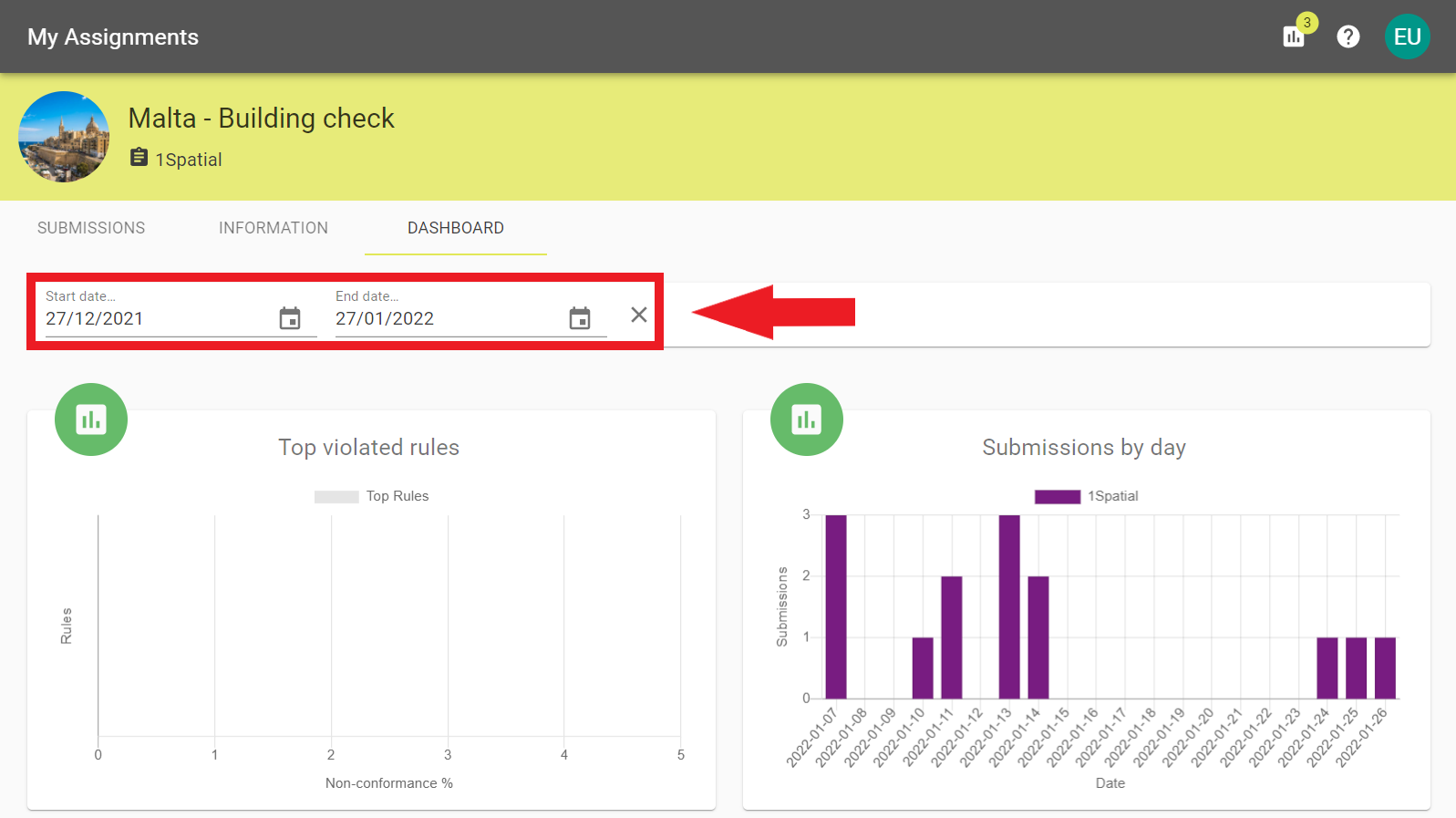 The Dashboard tab with the date range filter annotated.