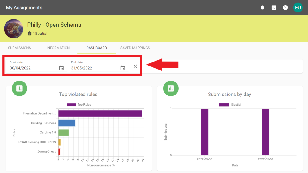 The Dashboard tab with the date range filter annotated.