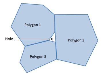 An example topology of faces with a hole in the middle of where they meet. 