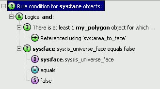 An example rule checking for any holes in polygons. 