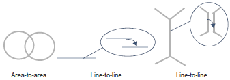 Overlap geometry examples for Area-to-area and Line-to-line