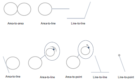 Touch relationship example diagrams e.g Area-to-area, Area-to-line.