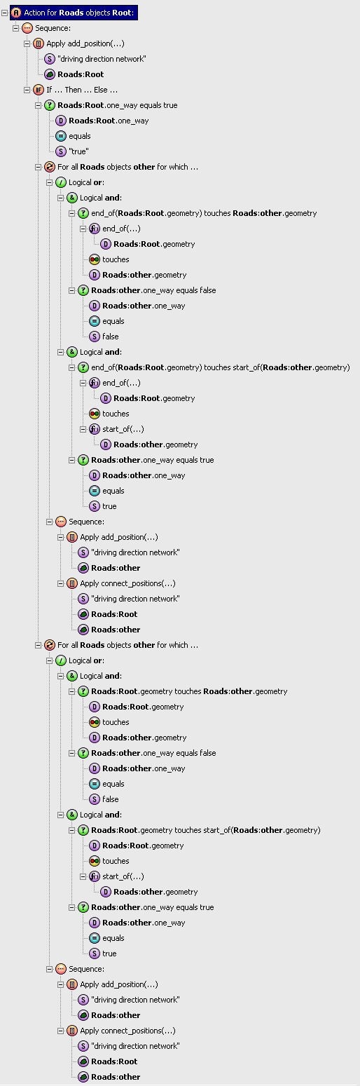 A screenshot of an action built to define a one-way system.