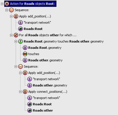 A screenshot of an action that add roads to a transport network.