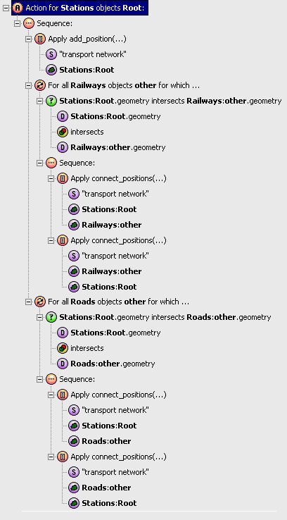 A screenshot of the action connecting the railway lines and the roads using stations. 