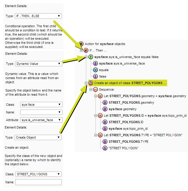 A screenshot of an action building topology on the ROAD class and creating polygons from the face geometries. It includes the details panel that defines each clause of the action with arrows demonstating where they are in the action builder.