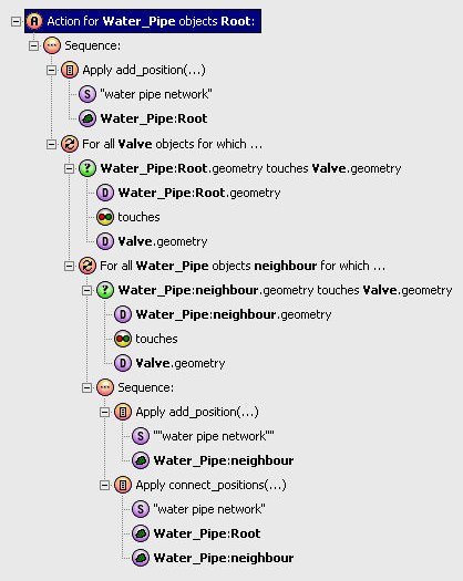 A screenshot of an action defining a network of pipes and valves. 