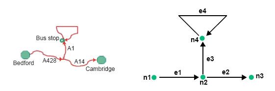 A road network map next to a topology representation of the same map.