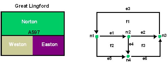 Two diagrams representing topological faces. 