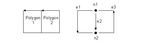 Two diagrams showing the edges of two adjacent polygons, including the nodes.
