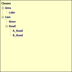 An expanded class hierarchy with Lake under Are and Rivers and Roads under Line.