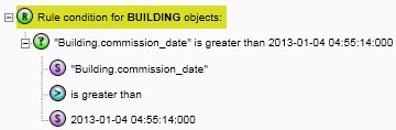 An example of a rule that checks for dates.