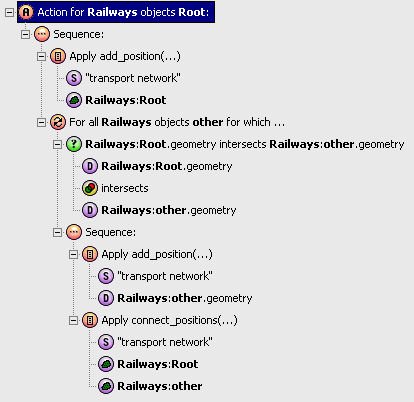 A second screenshot showing an action that adds railway to the same transport network. 