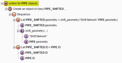 The rule applying shift vectors to the pipe network.