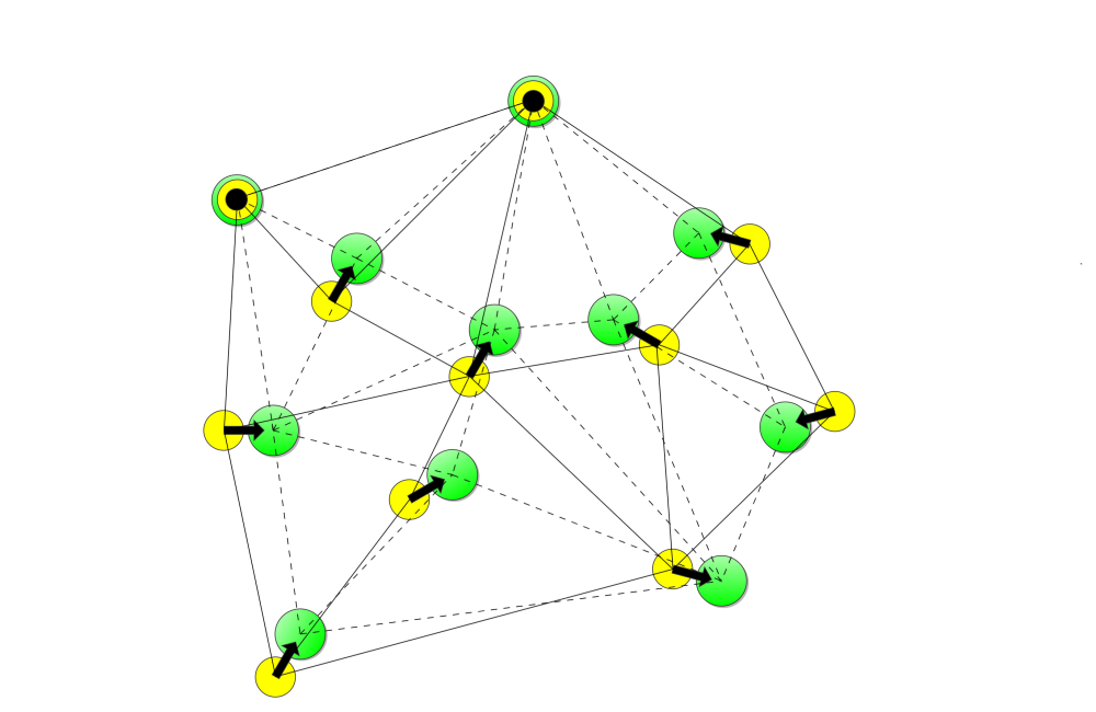 A diagram demonstrating a series of shifts performed with yellow points marking the start points and green being where they shift to.