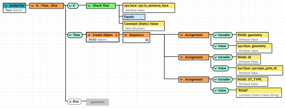 An example of an Action that builds topology from polygons to creat a ROADS class.