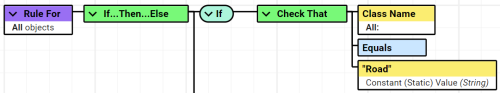 Example of a Generic All Rule