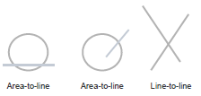 Example cross geometry relationship diagram for Area-to-Line and Line-to-Line