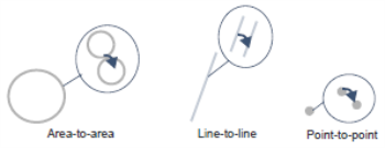 Example Equals relationships with diagrams representing Area-to-area, Line-to-line and Point-to-point.