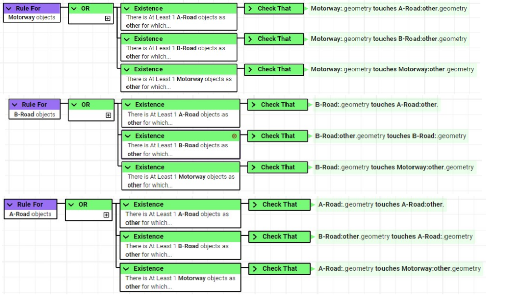 An example demonstrating the application of rules using Ontology to road features split into A-road, B-road and Motorways