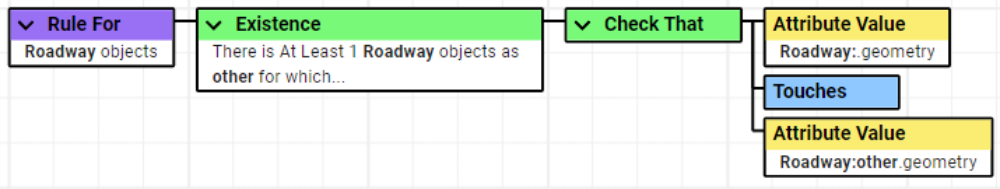 A rule applied to the Roadway superclass which contains a-roads, b-roads and motorways.