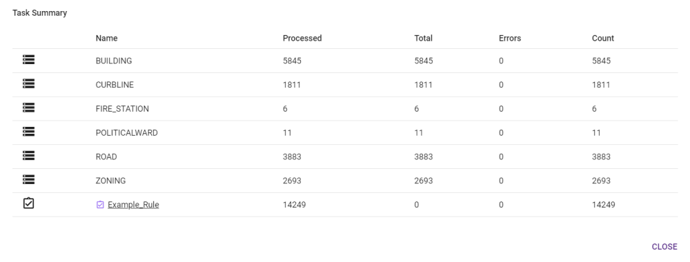 Task Summary Example