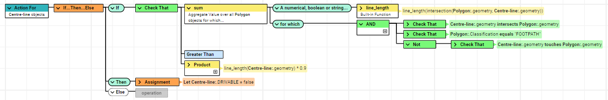 An action determining if roads intercept footpaths and are drivable