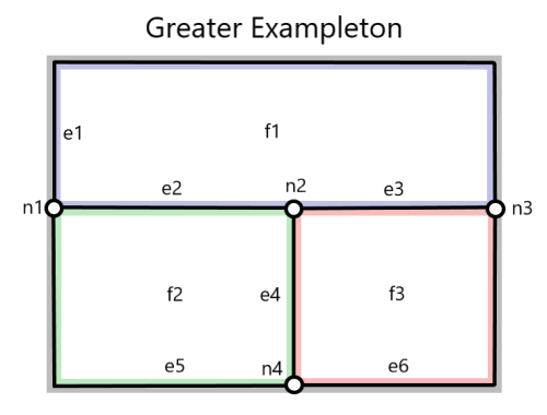 Two diagrams representing topological faces.