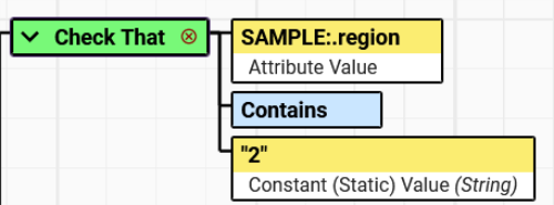 A subset of predicates ordered sensibly