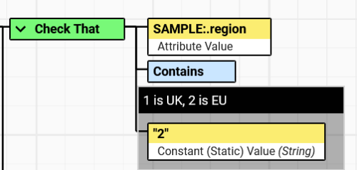 A subset of predicates ordered sensibly
