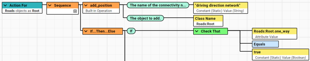 One-way complex Action part 1.
