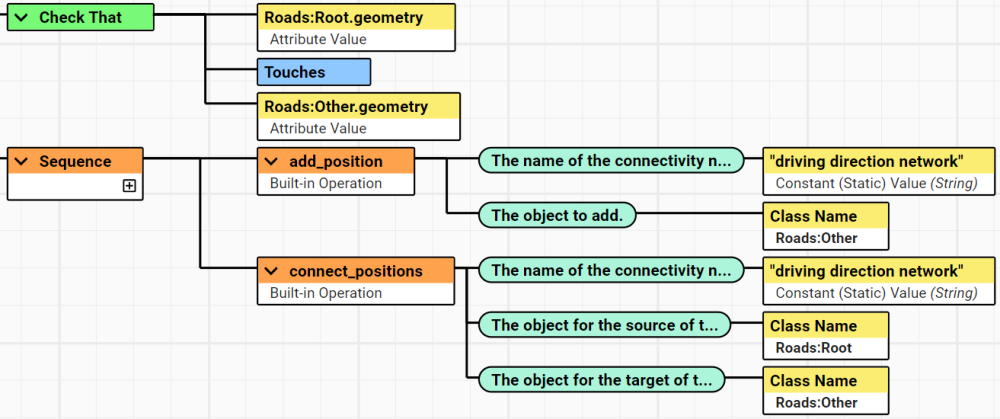 One-way simple Action 1 part 2.