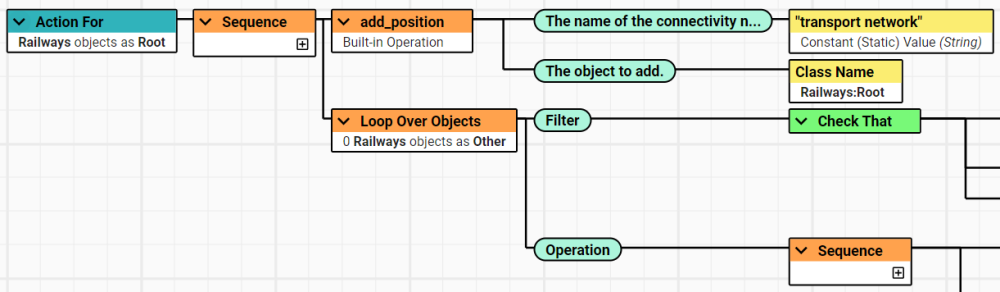Part 1 of an Action that add railways to a transport network.