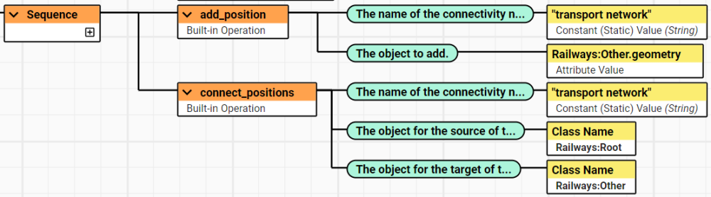 Part 2 of an Action that add railways to a transport network.