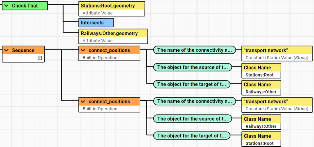 Part 2 of an Action that add stations to a transport network.
