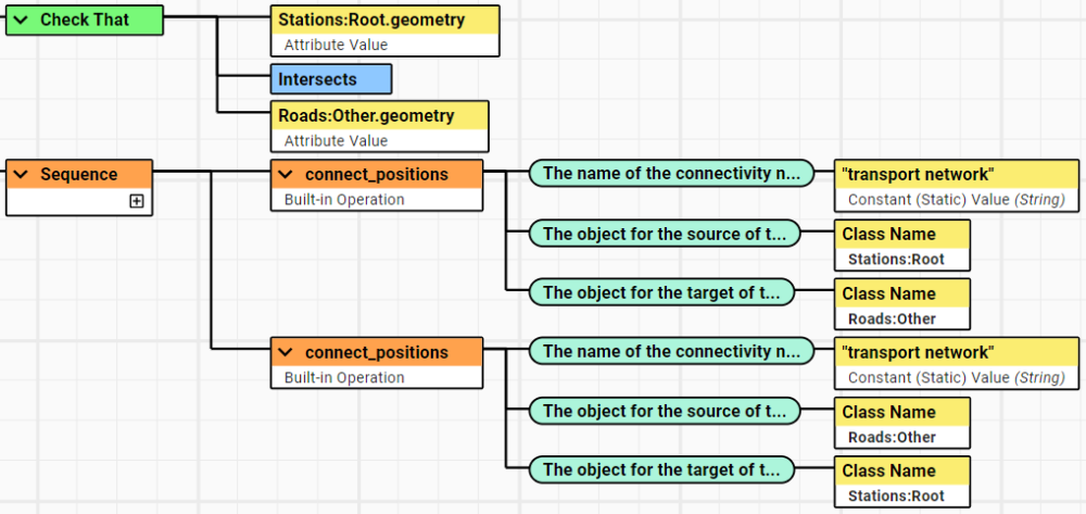 Part 3 of an Action that add stations to a transport network.