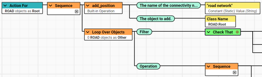 Part 1 of the Action defining a road network.