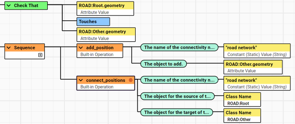 Part 2 of the Action defining a road network.