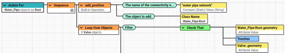 Part 1 of the Action defining a network of valves and pipes.